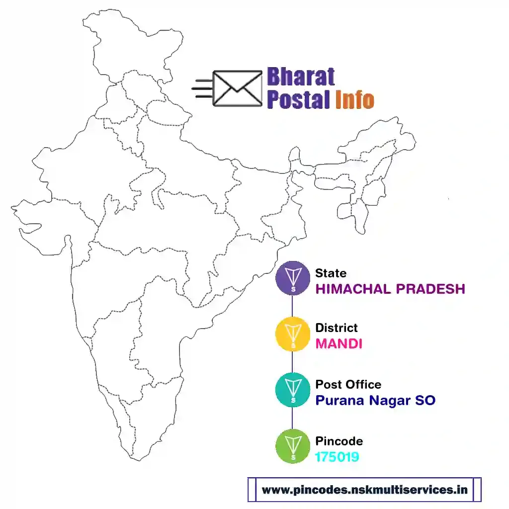 himachal pradesh-mandi-purana nagar so-175019